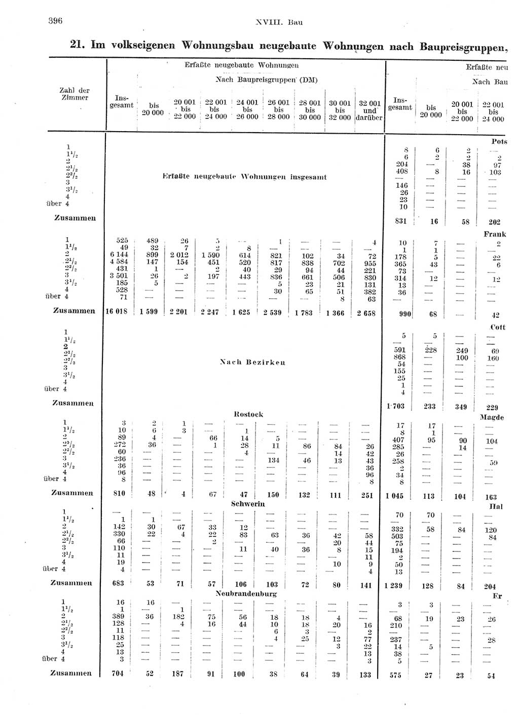 Statistisches Jahrbuch der Deutschen Demokratischen Republik (DDR) 1959, Seite 396 (Stat. Jb. DDR 1959, S. 396)