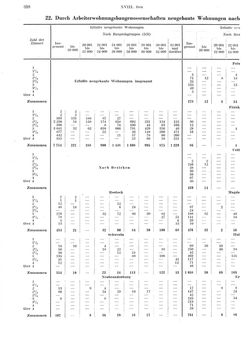 Statistisches Jahrbuch der Deutschen Demokratischen Republik (DDR) 1959, Seite 398 (Stat. Jb. DDR 1959, S. 398)