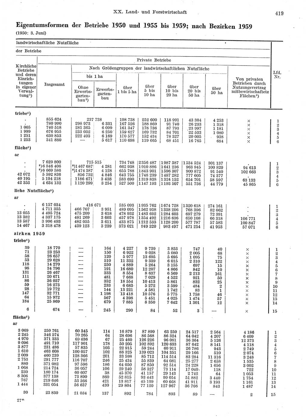 Statistisches Jahrbuch der Deutschen Demokratischen Republik (DDR) 1959, Seite 419 (Stat. Jb. DDR 1959, S. 419)