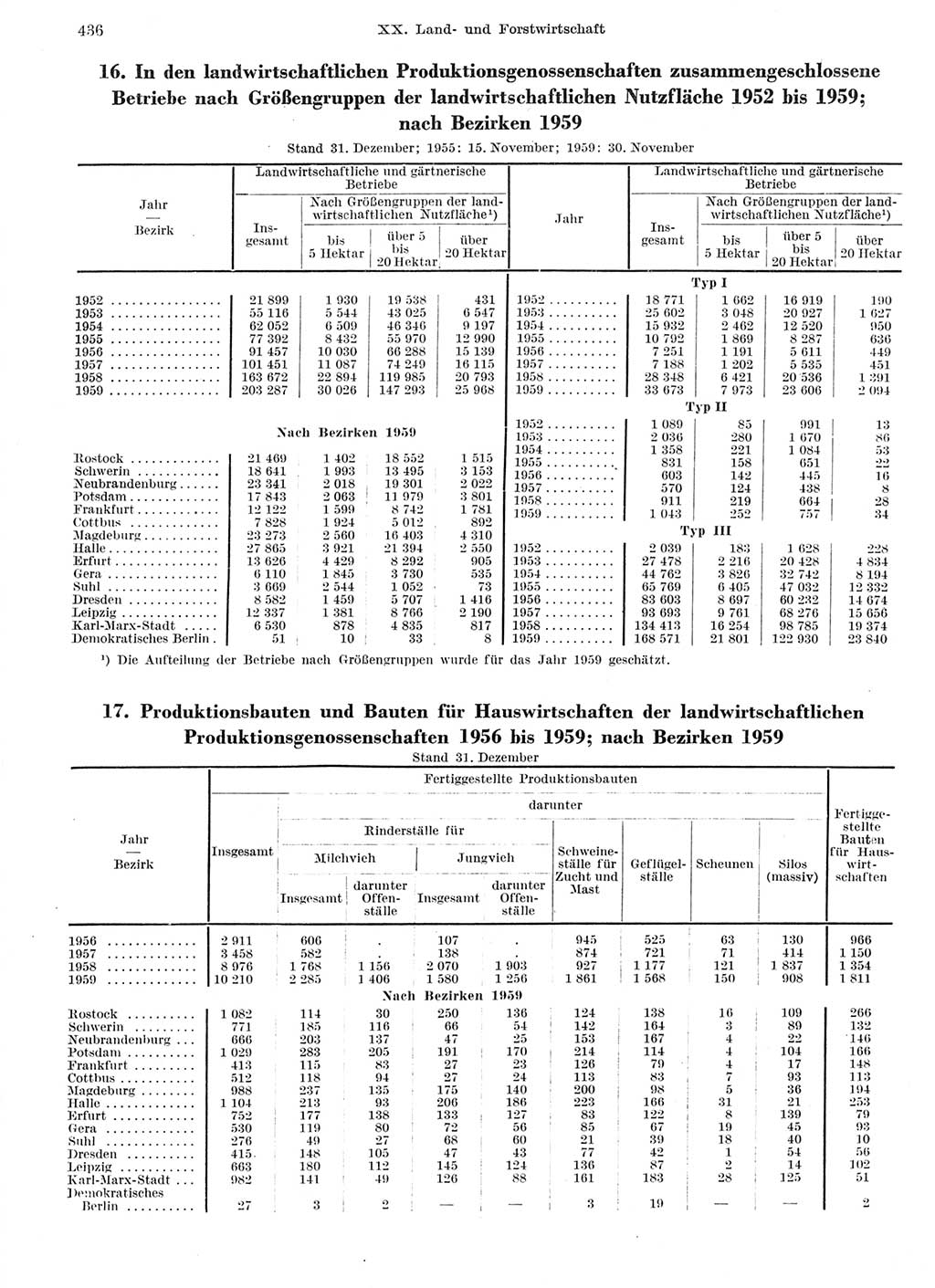 Statistisches Jahrbuch der Deutschen Demokratischen Republik (DDR) 1959, Seite 436 (Stat. Jb. DDR 1959, S. 436)