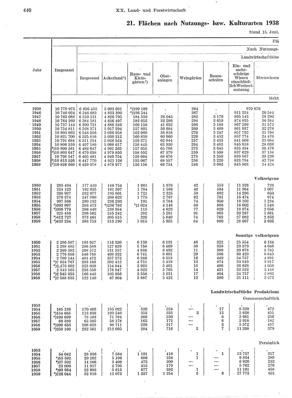 Statistisches Jahrbuch der Deutschen Demokratischen Republik (DDR) 1959, Seite 440 (Stat. Jb. DDR 1959, S. 440)