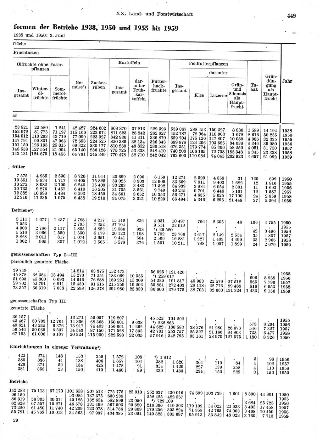 Statistisches Jahrbuch der Deutschen Demokratischen Republik (DDR) 1959, Seite 449 (Stat. Jb. DDR 1959, S. 449)