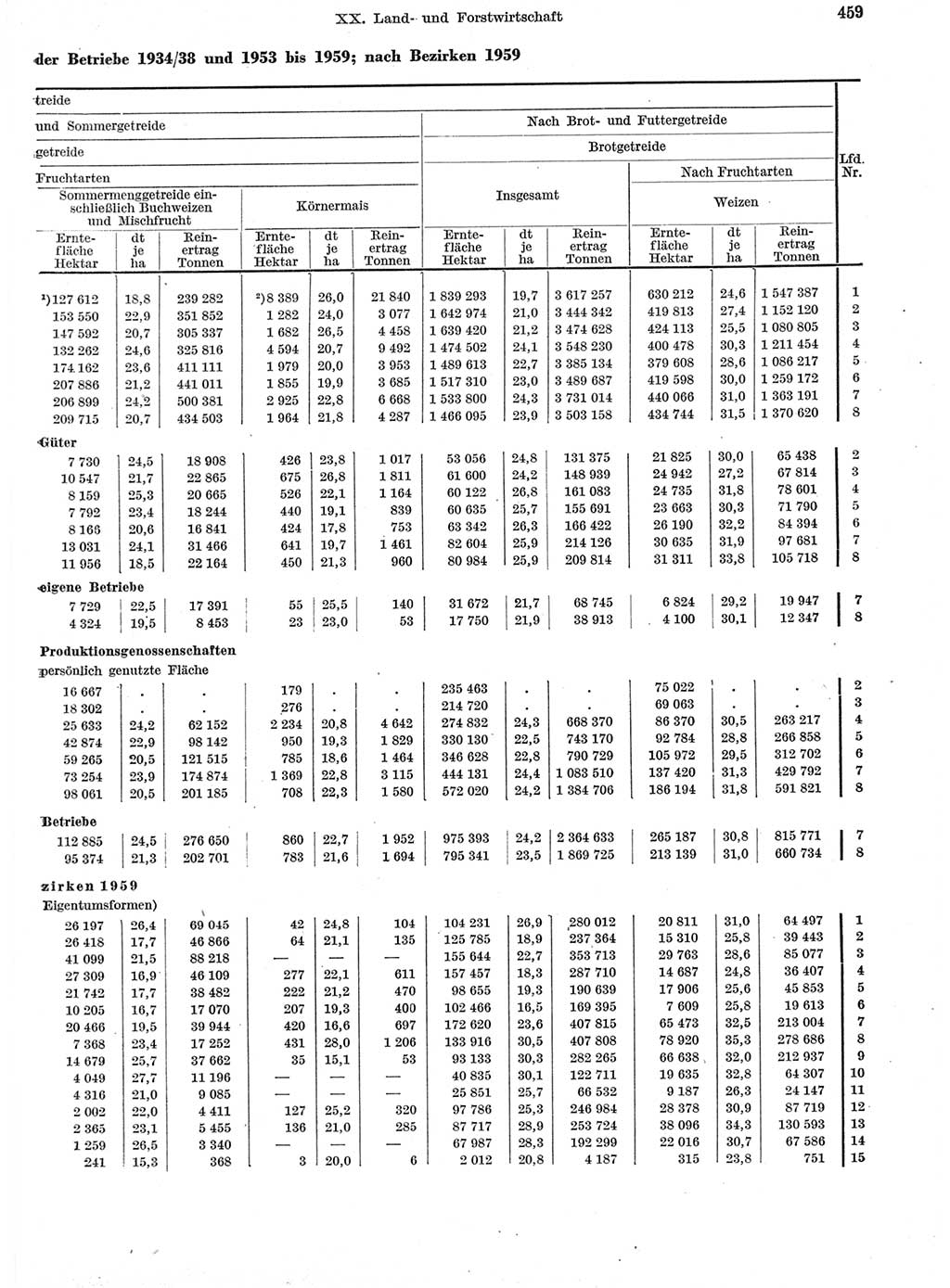 Statistisches Jahrbuch der Deutschen Demokratischen Republik (DDR) 1959, Seite 459 (Stat. Jb. DDR 1959, S. 459)