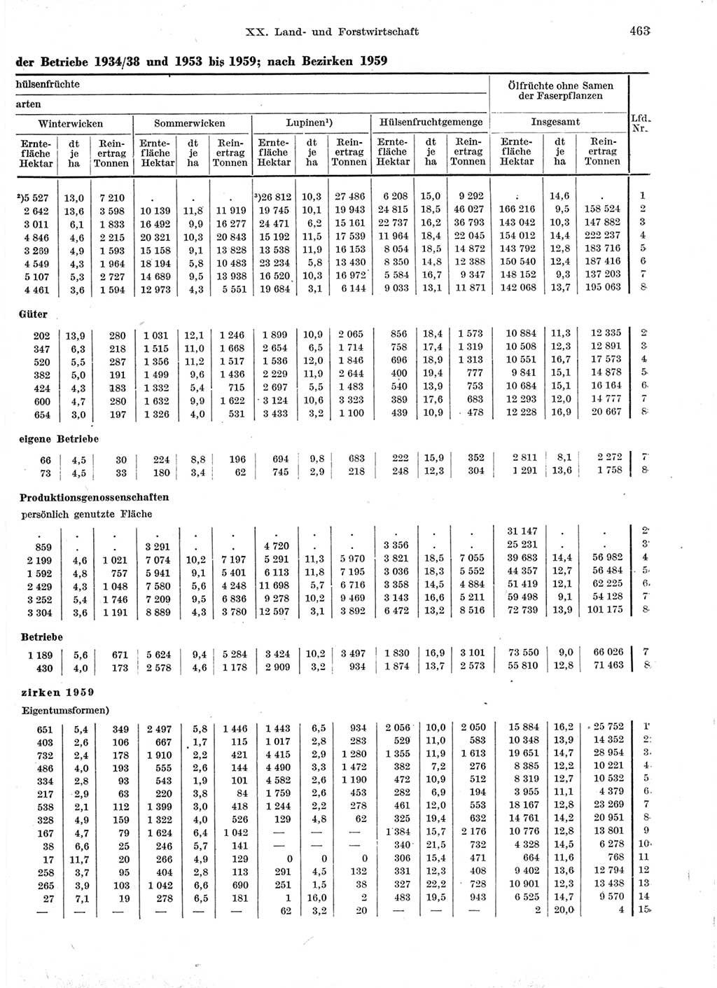 Statistisches Jahrbuch der Deutschen Demokratischen Republik (DDR) 1959, Seite 463 (Stat. Jb. DDR 1959, S. 463)