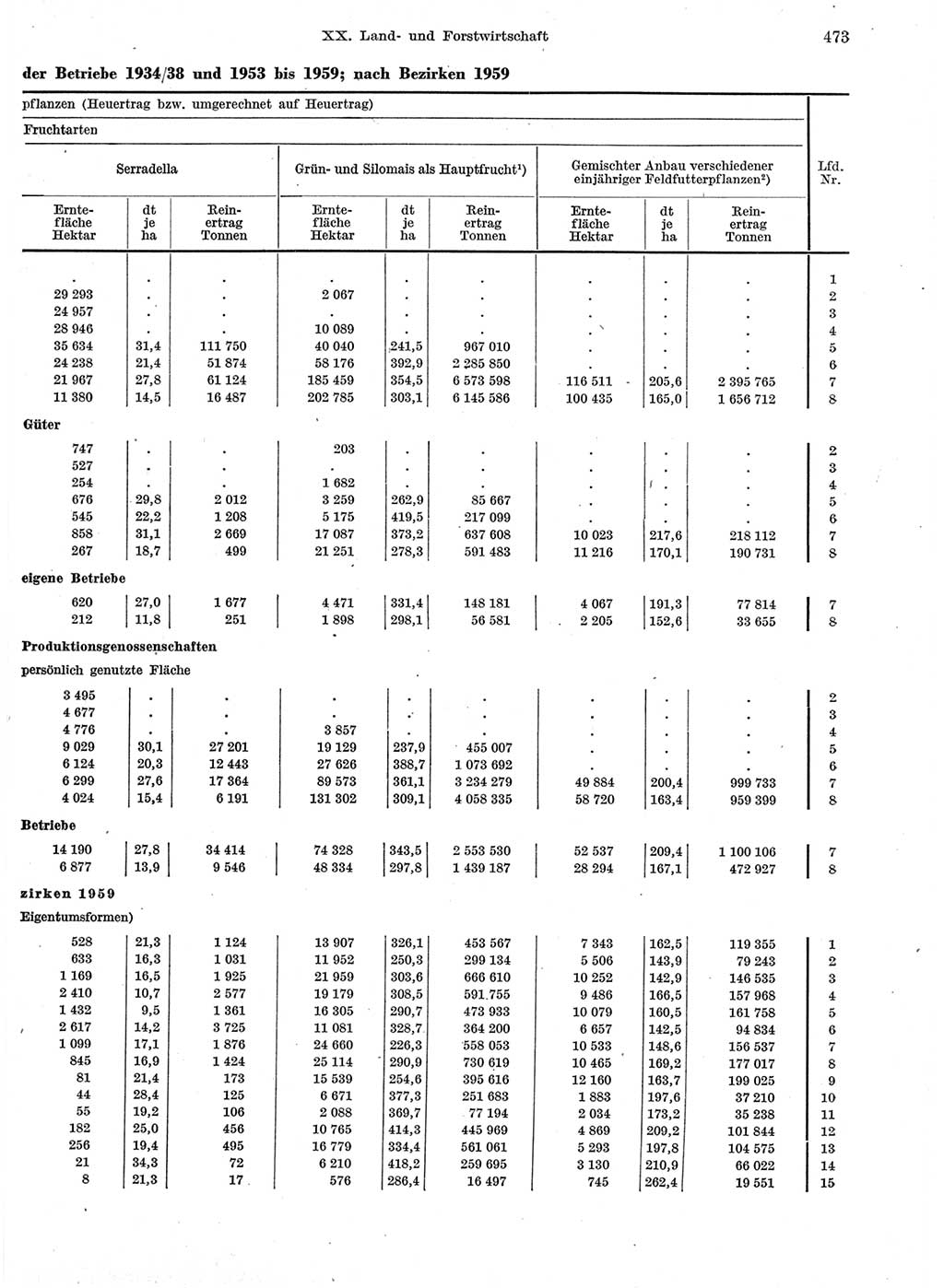 Statistisches Jahrbuch der Deutschen Demokratischen Republik (DDR) 1959, Seite 473 (Stat. Jb. DDR 1959, S. 473)