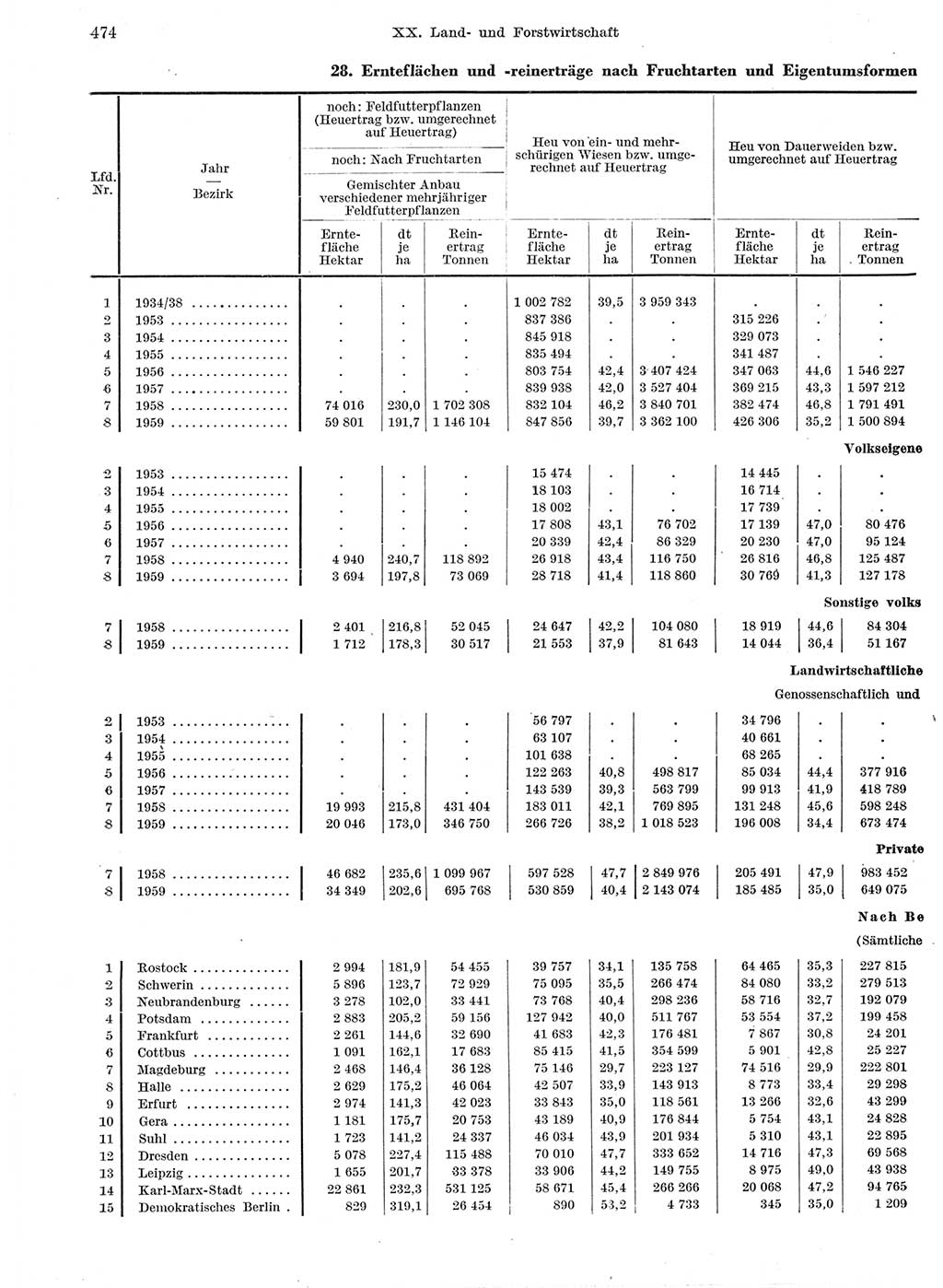 Statistisches Jahrbuch der Deutschen Demokratischen Republik (DDR) 1959, Seite 474 (Stat. Jb. DDR 1959, S. 474)