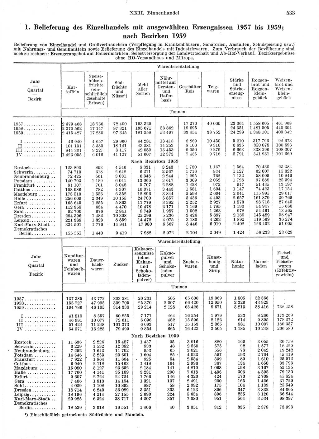 Statistisches Jahrbuch der Deutschen Demokratischen Republik (DDR) 1959, Seite 533 (Stat. Jb. DDR 1959, S. 533)