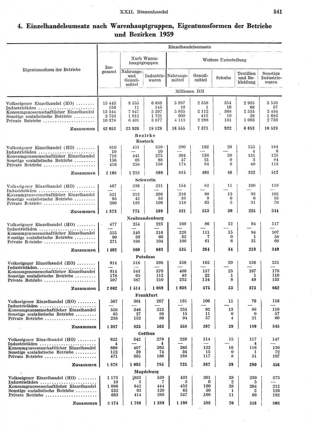 Statistisches Jahrbuch der Deutschen Demokratischen Republik (DDR) 1959, Seite 541 (Stat. Jb. DDR 1959, S. 541)