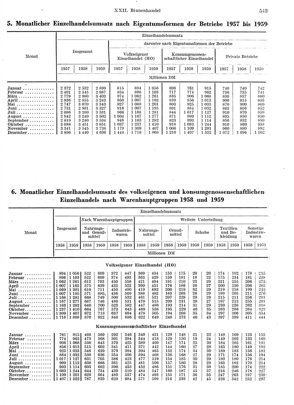 Statistisches Jahrbuch der Deutschen Demokratischen Republik (DDR) 1959, Seite 543 (Stat. Jb. DDR 1959, S. 543)