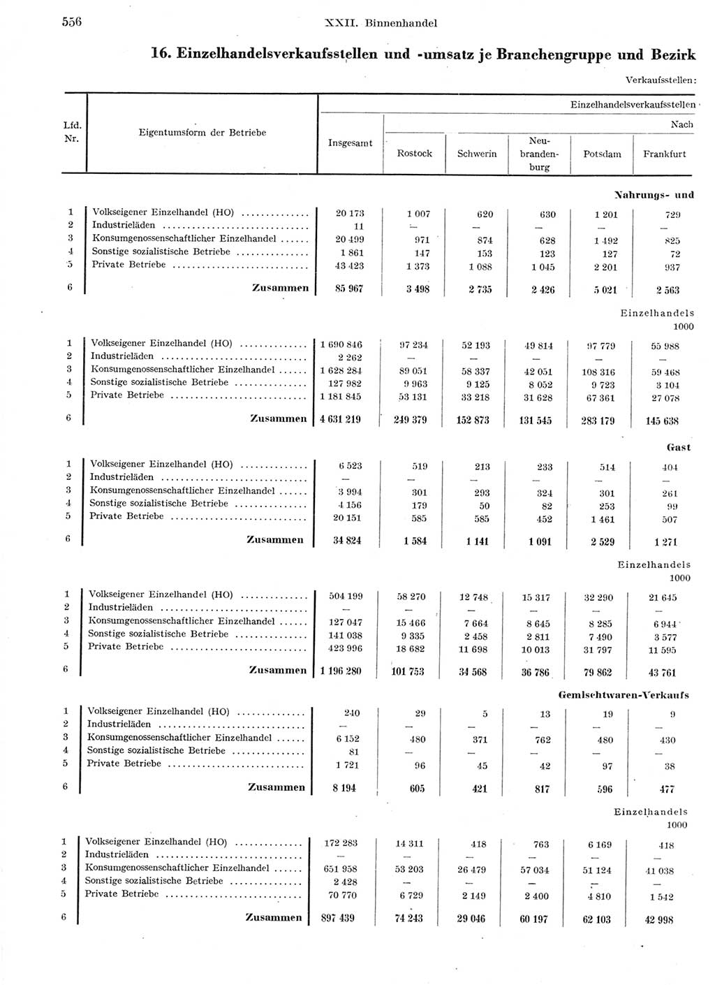 Statistisches Jahrbuch der Deutschen Demokratischen Republik (DDR) 1959, Seite 556 (Stat. Jb. DDR 1959, S. 556)