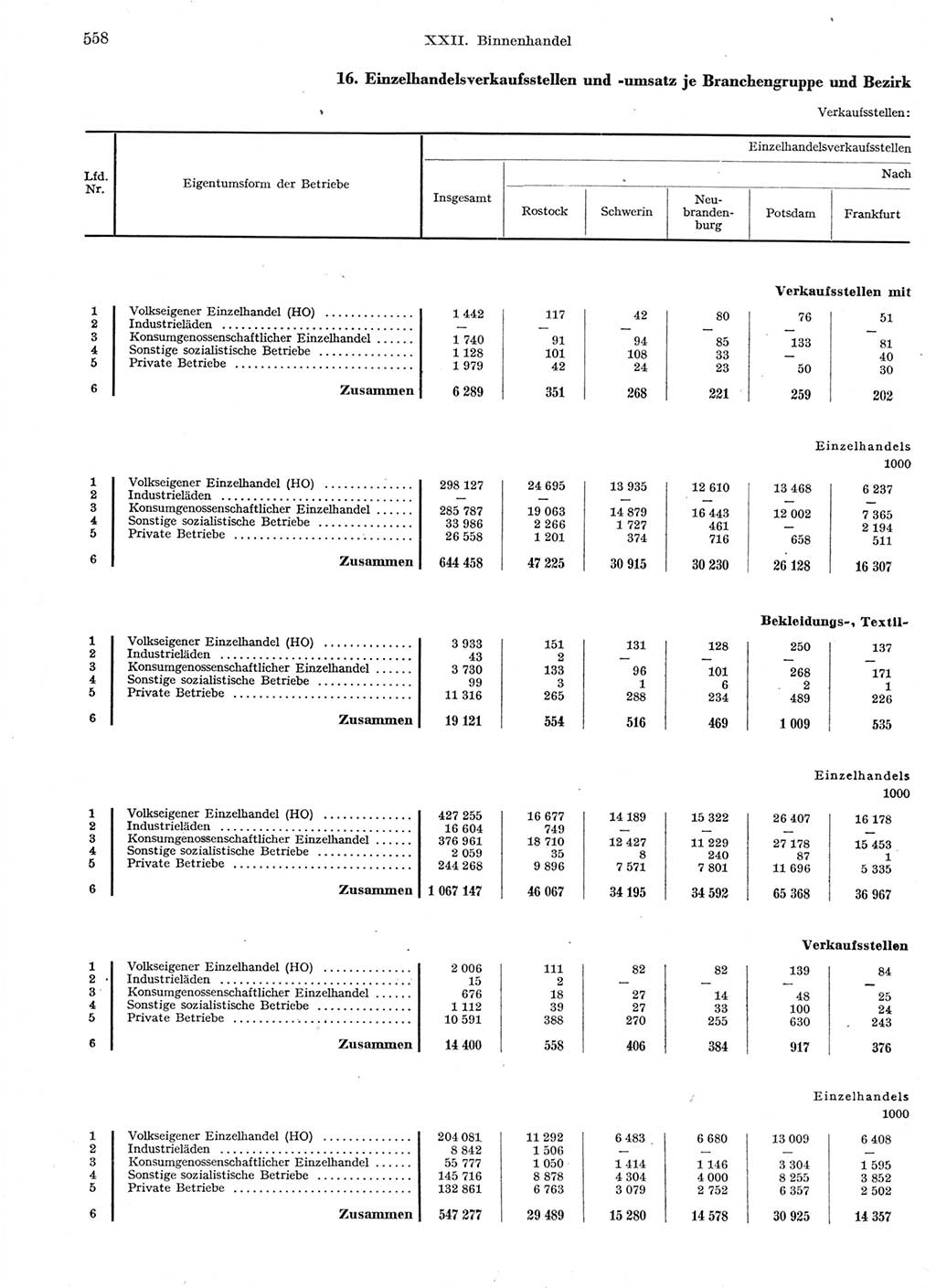 Statistisches Jahrbuch der Deutschen Demokratischen Republik (DDR) 1959, Seite 558 (Stat. Jb. DDR 1959, S. 558)