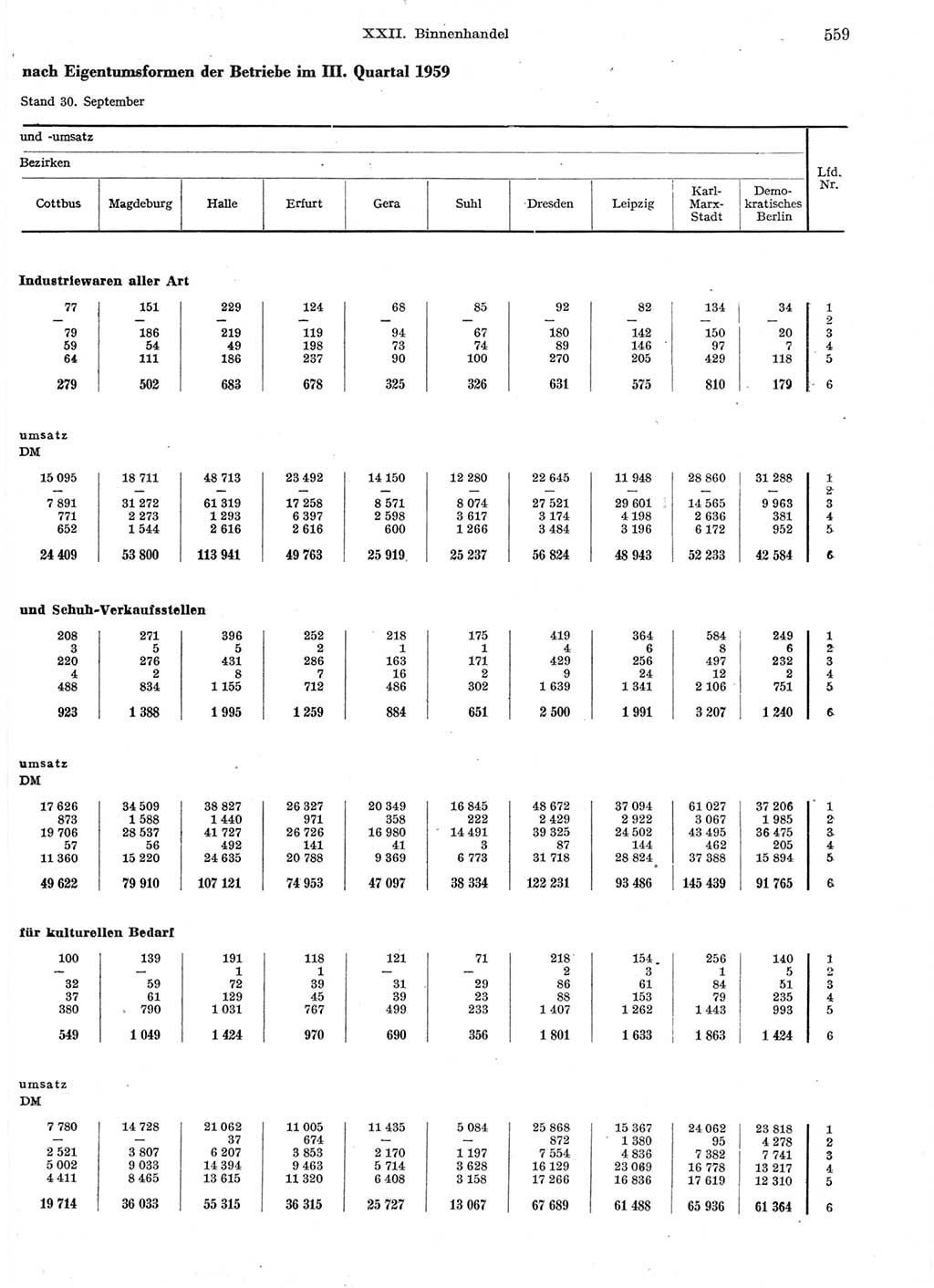 Statistisches Jahrbuch der Deutschen Demokratischen Republik (DDR) 1959, Seite 559 (Stat. Jb. DDR 1959, S. 559)