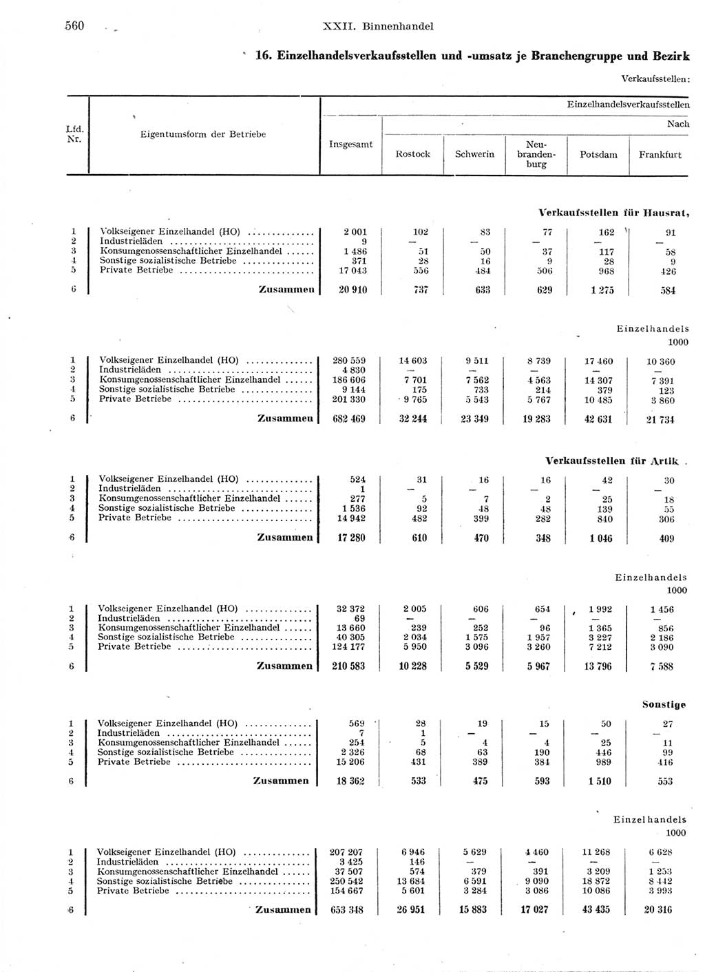 Statistisches Jahrbuch der Deutschen Demokratischen Republik (DDR) 1959, Seite 560 (Stat. Jb. DDR 1959, S. 560)