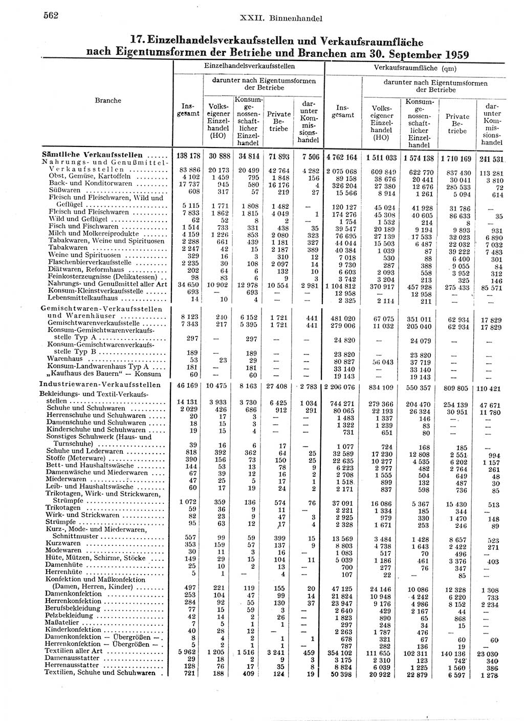 Statistisches Jahrbuch der Deutschen Demokratischen Republik (DDR) 1959, Seite 562 (Stat. Jb. DDR 1959, S. 562)