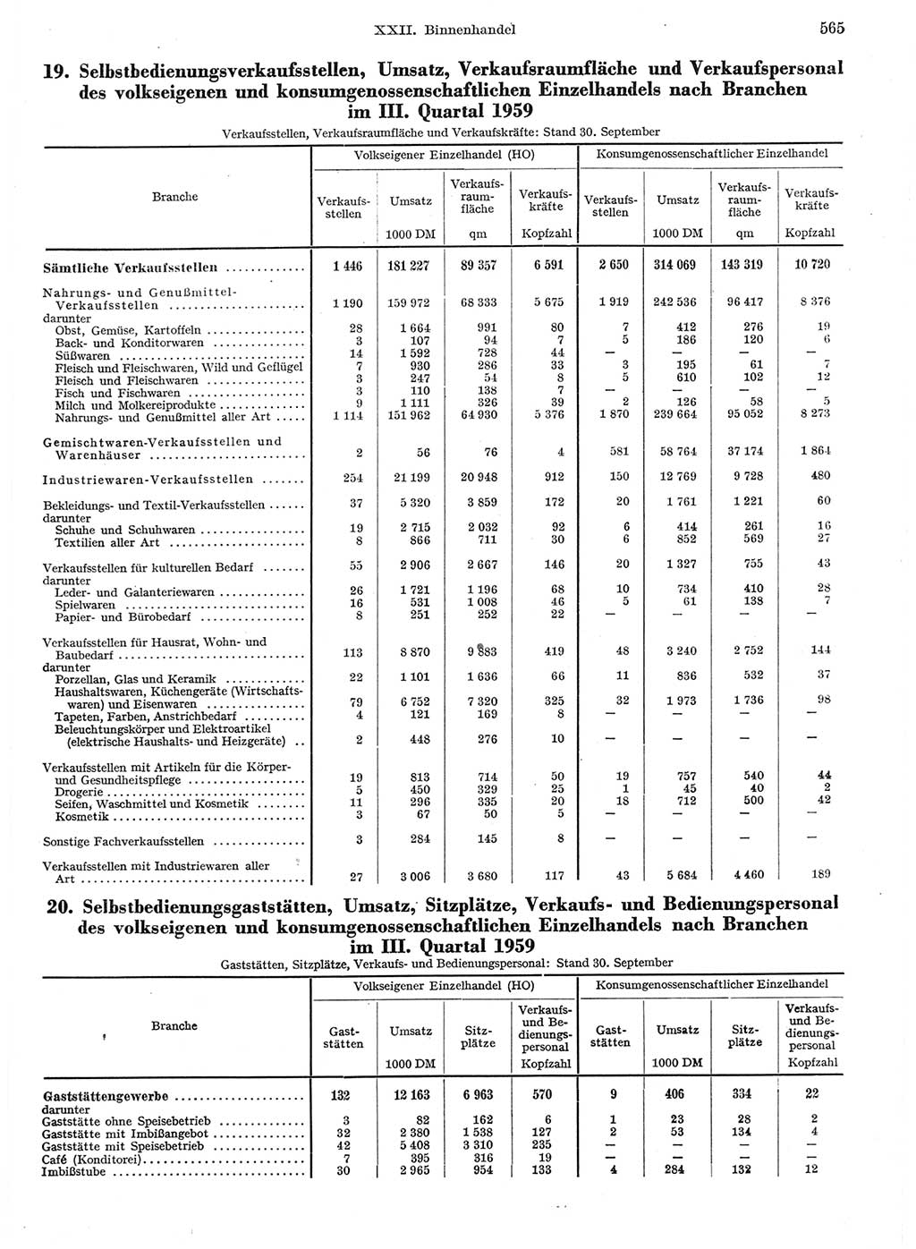 Statistisches Jahrbuch der Deutschen Demokratischen Republik (DDR) 1959, Seite 565 (Stat. Jb. DDR 1959, S. 565)