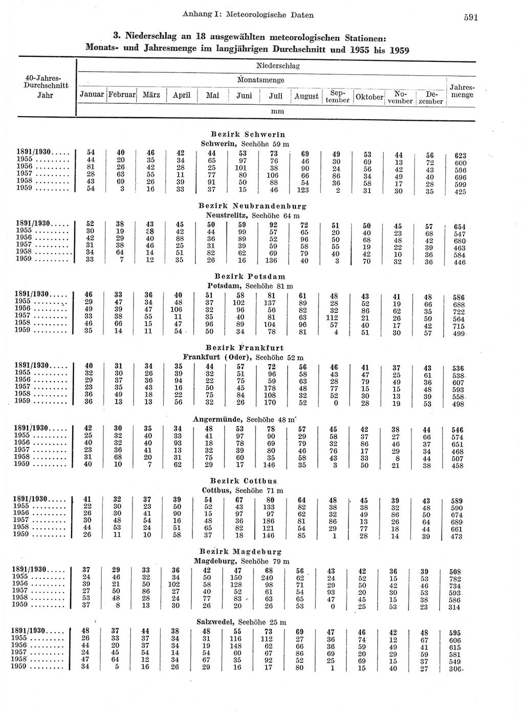 Statistisches Jahrbuch der Deutschen Demokratischen Republik (DDR) 1959, Seite 591 (Stat. Jb. DDR 1959, S. 591)