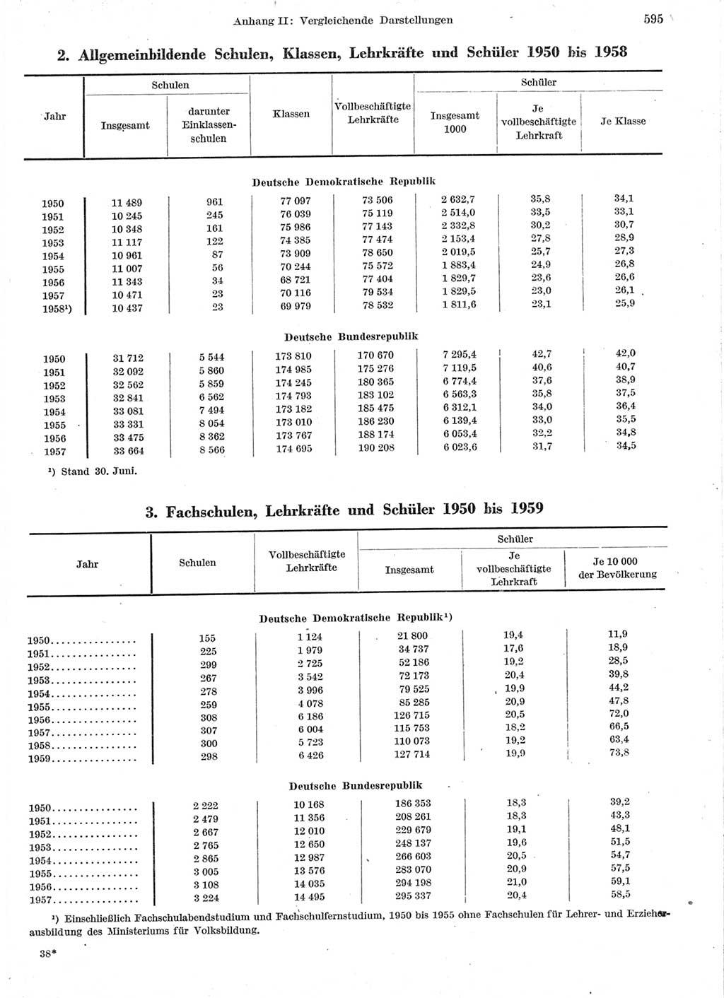 Statistisches Jahrbuch der Deutschen Demokratischen Republik (DDR) 1959, Seite 595 (Stat. Jb. DDR 1959, S. 595)