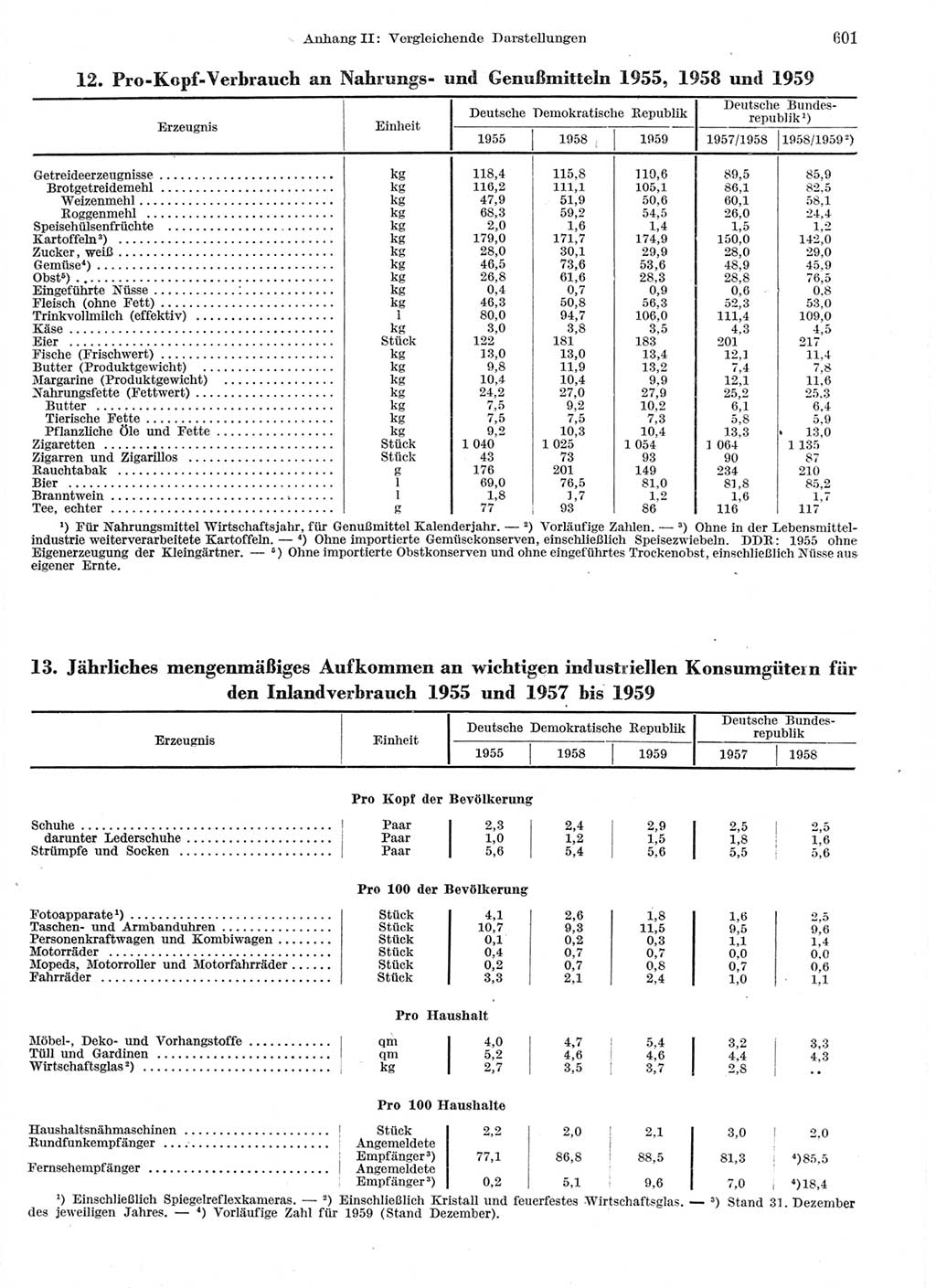 Statistisches Jahrbuch der Deutschen Demokratischen Republik (DDR) 1959, Seite 601 (Stat. Jb. DDR 1959, S. 601)