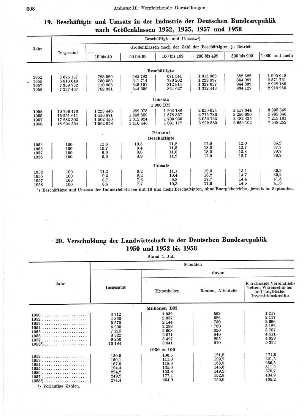 Statistisches Jahrbuch der Deutschen Demokratischen Republik (DDR) 1959, Seite 607 (Stat. Jb. DDR 1959, S. 607)