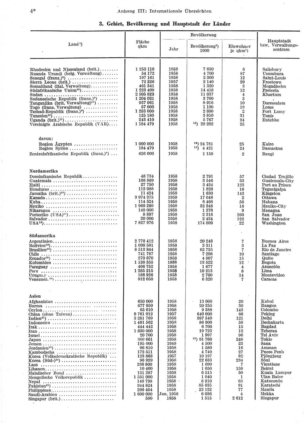 Statistisches Jahrbuch der Deutschen Demokratischen Republik (DDR) 1959, Seite 4 (Stat. Jb. DDR 1959, S. 4)
