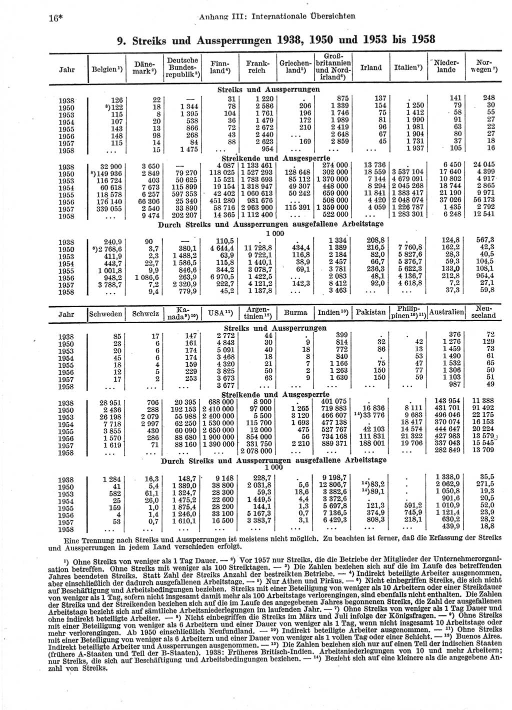 Statistisches Jahrbuch der Deutschen Demokratischen Republik (DDR) 1959, Seite 16 (Stat. Jb. DDR 1959, S. 16)