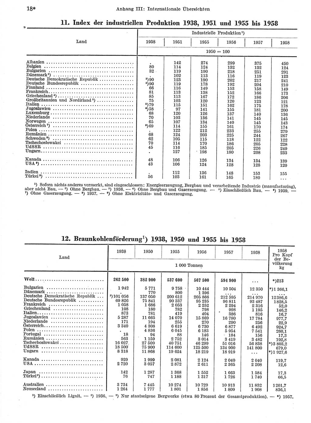Statistisches Jahrbuch der Deutschen Demokratischen Republik (DDR) 1959, Seite 18 (Stat. Jb. DDR 1959, S. 18)