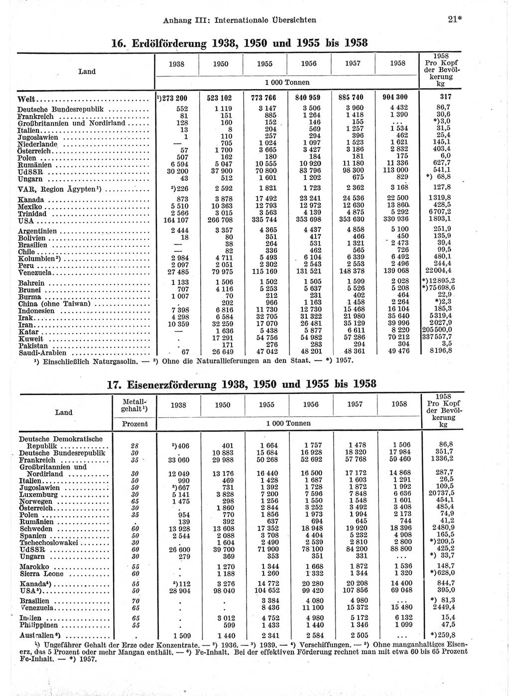 Statistisches Jahrbuch der Deutschen Demokratischen Republik (DDR) 1959, Seite 21 (Stat. Jb. DDR 1959, S. 21)