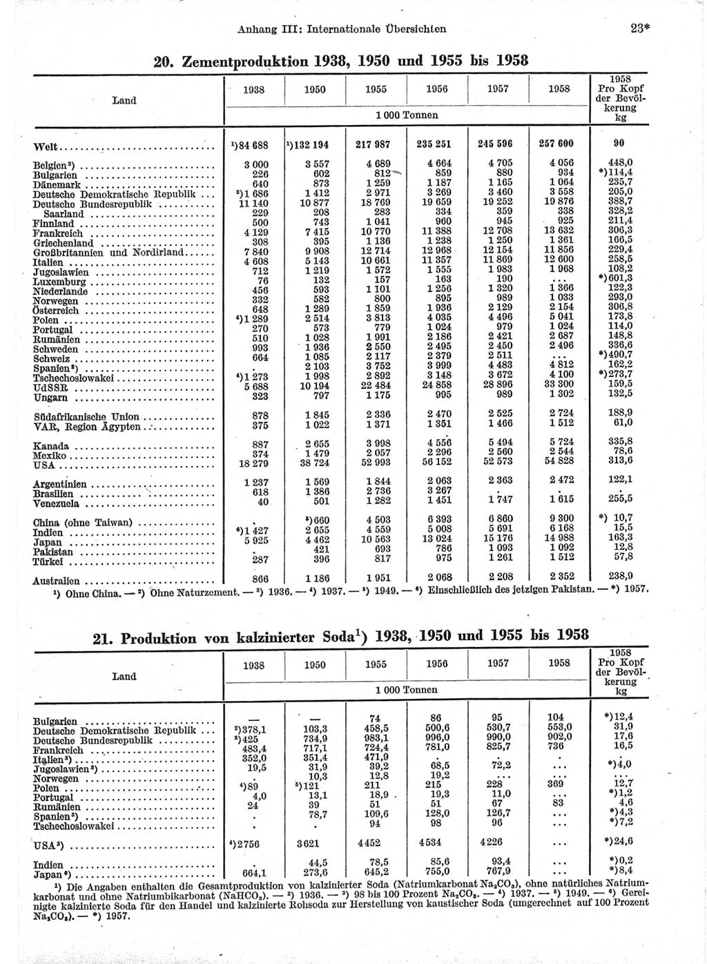 Statistisches Jahrbuch der Deutschen Demokratischen Republik (DDR) 1959, Seite 23 (Stat. Jb. DDR 1959, S. 23)