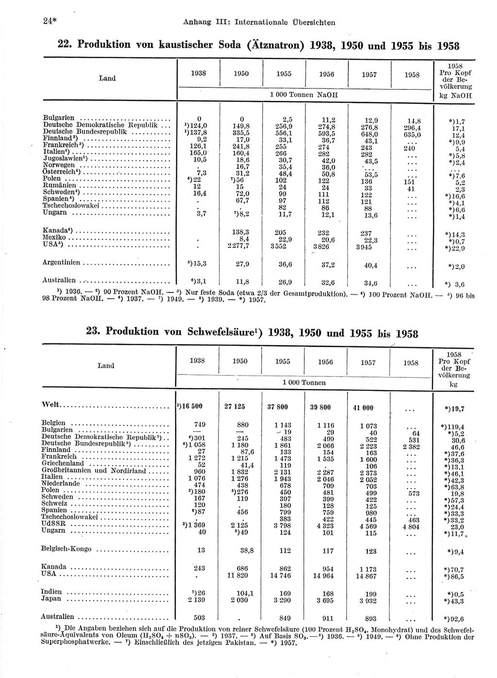 Statistisches Jahrbuch der Deutschen Demokratischen Republik (DDR) 1959, Seite 24 (Stat. Jb. DDR 1959, S. 24)