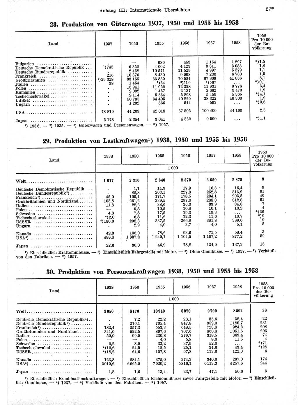 Statistisches Jahrbuch der Deutschen Demokratischen Republik (DDR) 1959, Seite 27 (Stat. Jb. DDR 1959, S. 27)