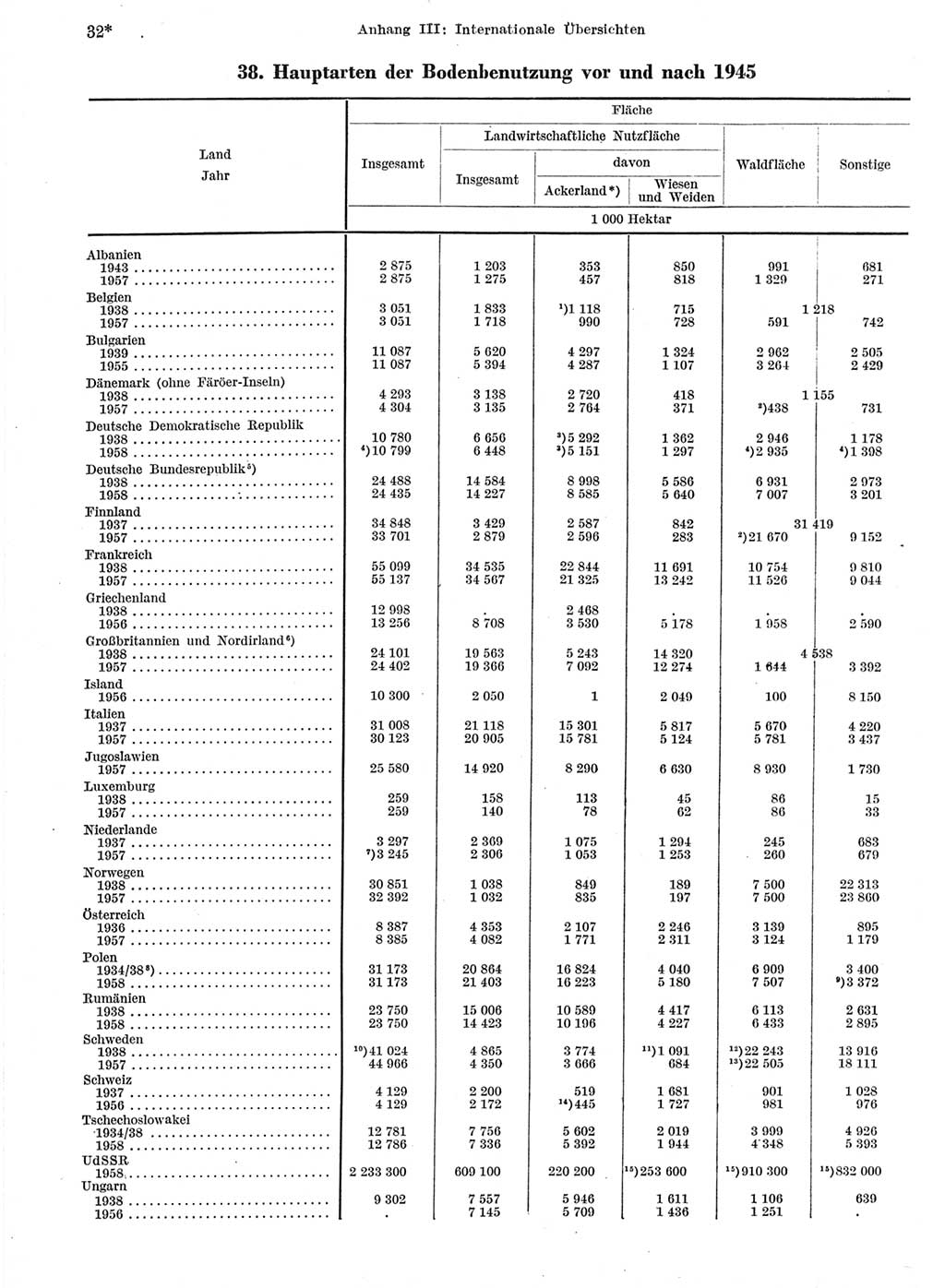 Statistisches Jahrbuch der Deutschen Demokratischen Republik (DDR) 1959, Seite 32 (Stat. Jb. DDR 1959, S. 32)