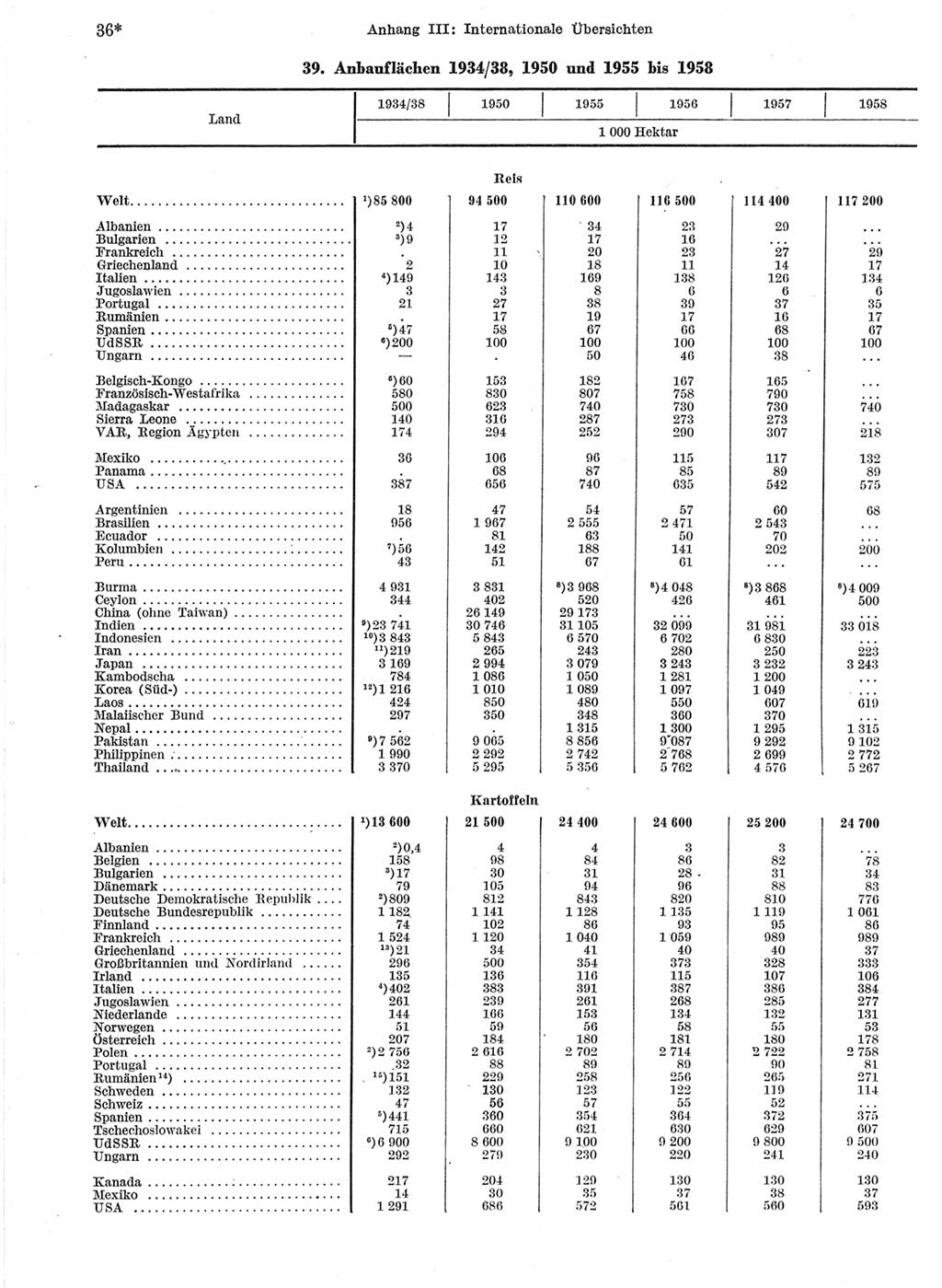 Statistisches Jahrbuch der Deutschen Demokratischen Republik (DDR) 1959, Seite 36 (Stat. Jb. DDR 1959, S. 36)