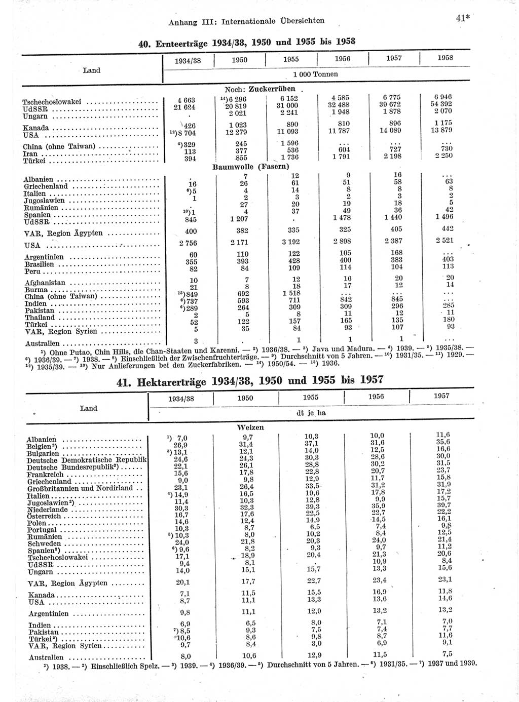 Statistisches Jahrbuch der Deutschen Demokratischen Republik (DDR) 1959, Seite 41 (Stat. Jb. DDR 1959, S. 41)