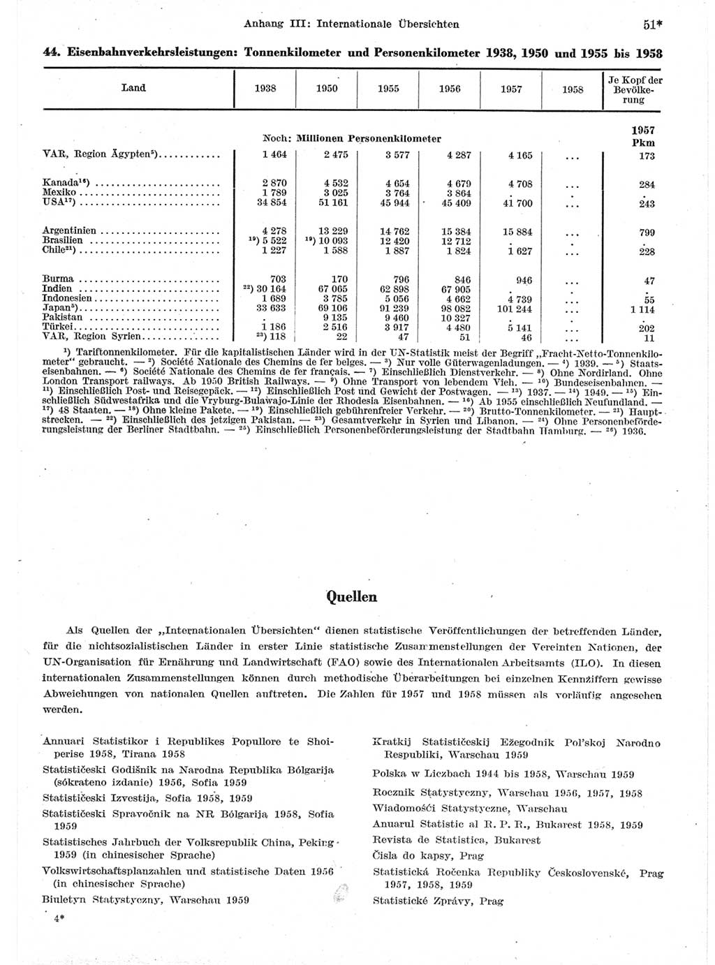 Statistisches Jahrbuch der Deutschen Demokratischen Republik (DDR) 1959, Seite 51 (Stat. Jb. DDR 1959, S. 51)