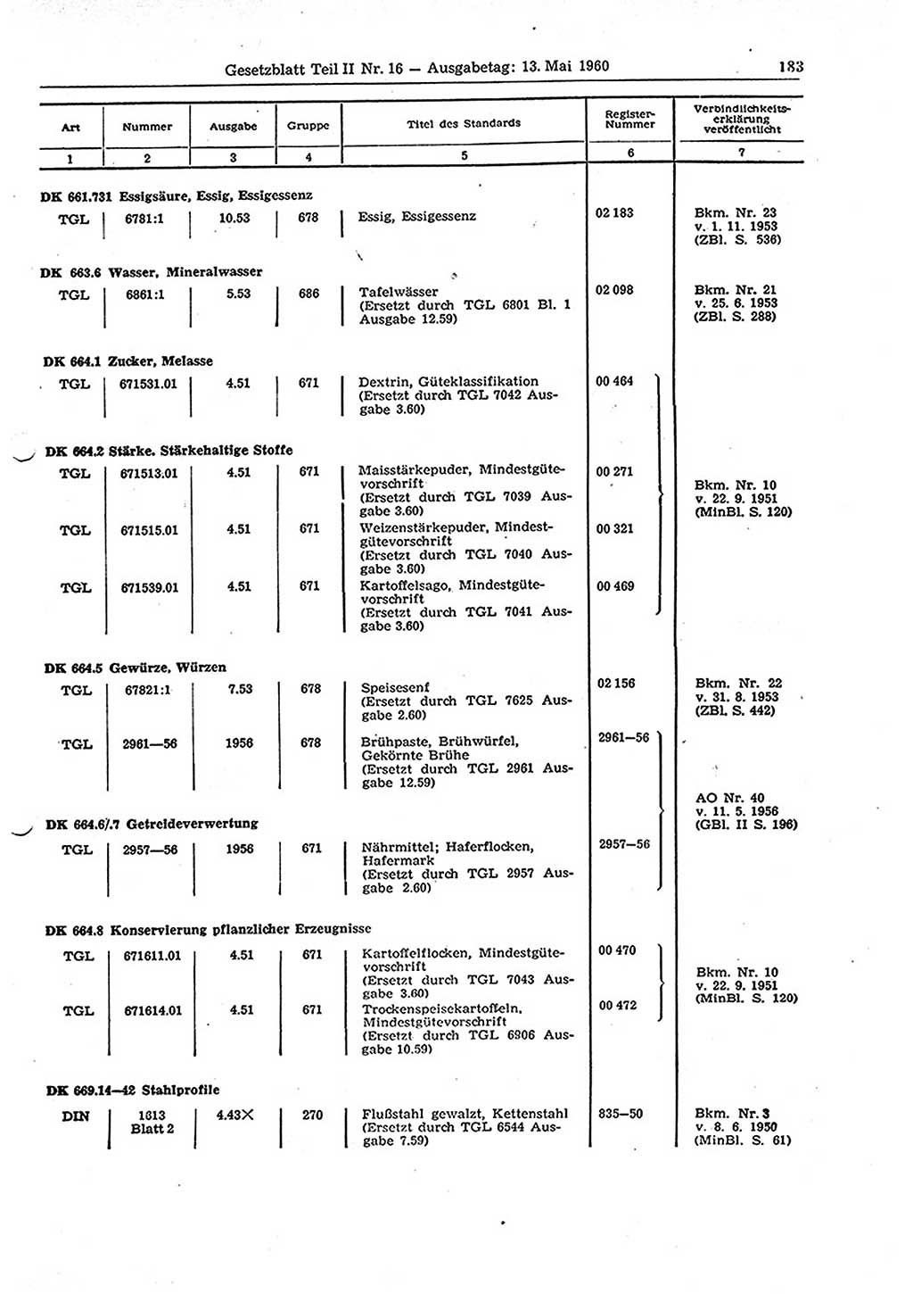 Gesetzblatt (GBl.) der Deutschen Demokratischen Republik (DDR) Teil ⅠⅠ 1960, Seite 183 (GBl. DDR ⅠⅠ 1960, S. 183)