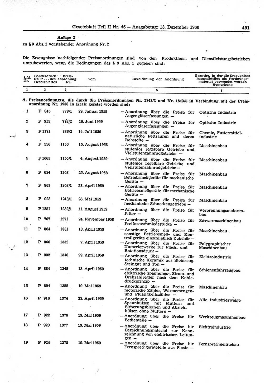 Gesetzblatt (GBl.) der Deutschen Demokratischen Republik (DDR) Teil ⅠⅠ 1960, Seite 491 (GBl. DDR ⅠⅠ 1960, S. 491)