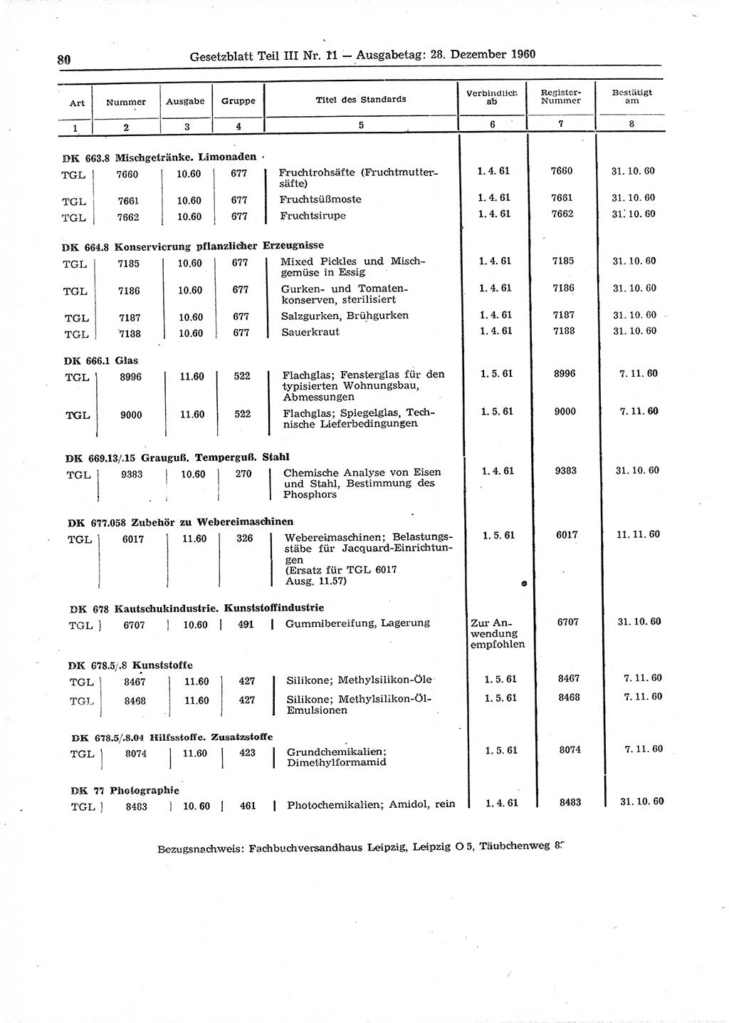 Gesetzblatt (GBl.) der Deutschen Demokratischen Republik (DDR) Teil ⅠⅠⅠ 1960, Seite 80 (GBl. DDR ⅠⅠⅠ 1960, S. 80)