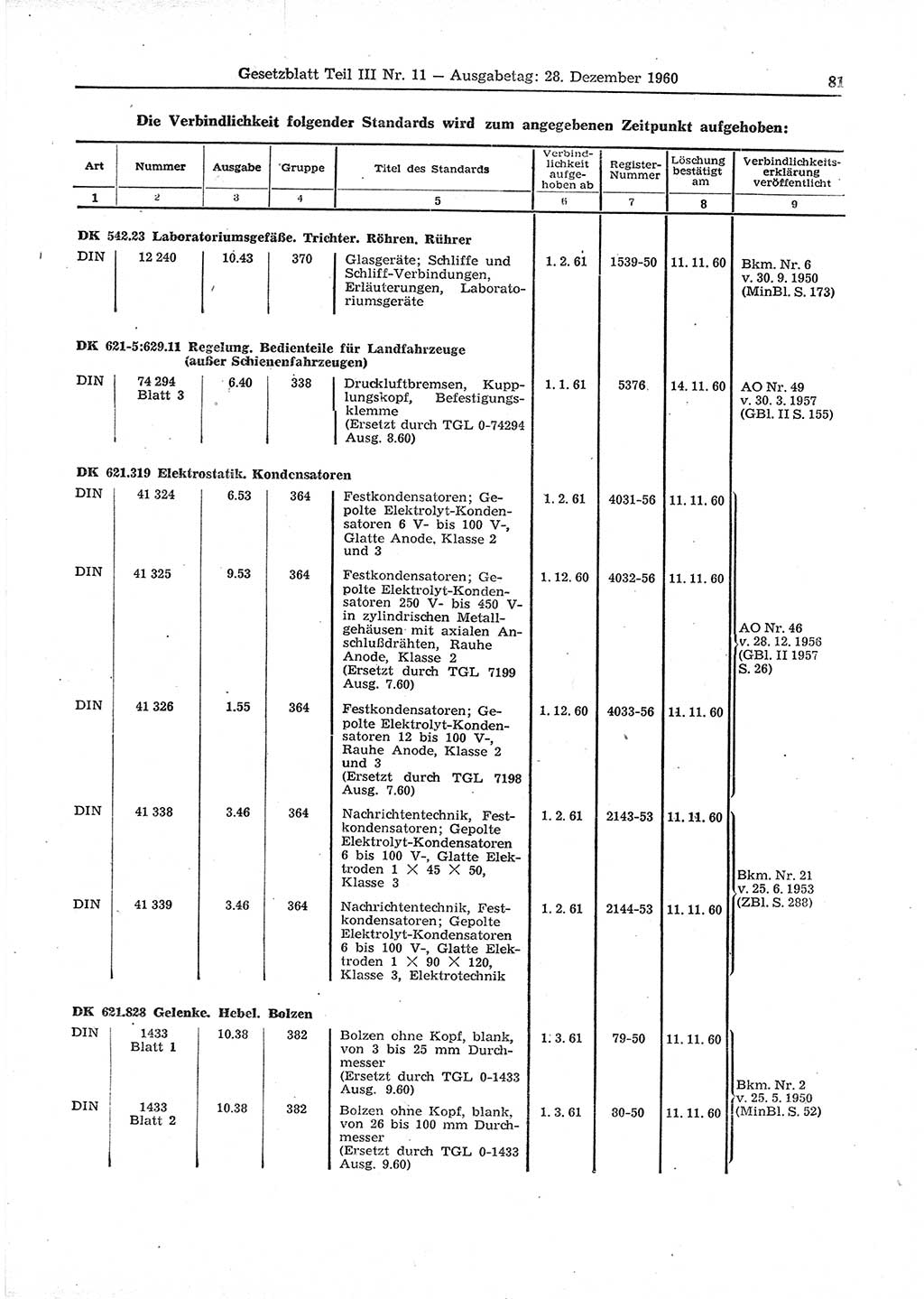 Gesetzblatt (GBl.) der Deutschen Demokratischen Republik (DDR) Teil ⅠⅠⅠ 1960, Seite 81 (GBl. DDR ⅠⅠⅠ 1960, S. 81)