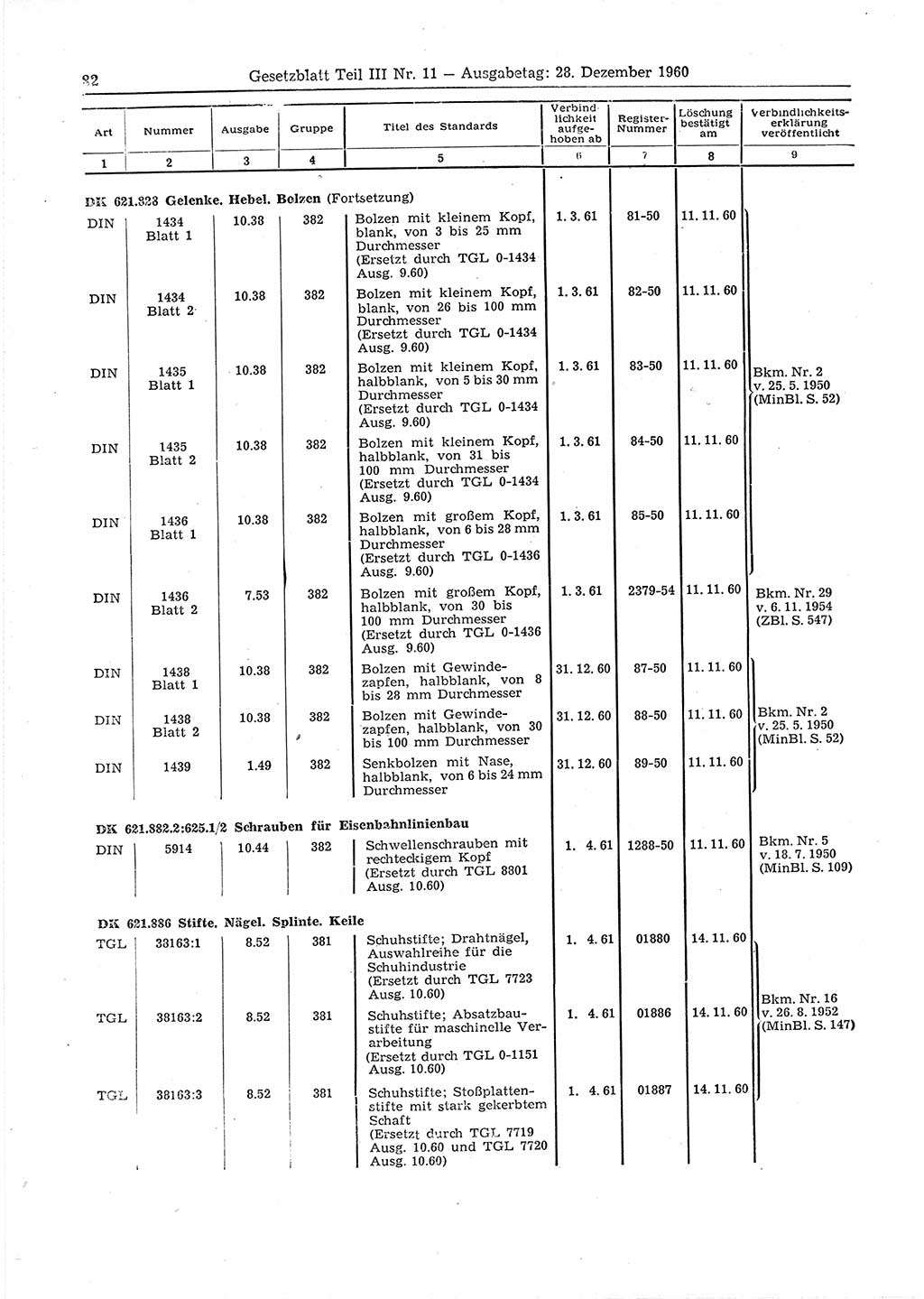 Gesetzblatt (GBl.) der Deutschen Demokratischen Republik (DDR) Teil ⅠⅠⅠ 1960, Seite 82 (GBl. DDR ⅠⅠⅠ 1960, S. 82)