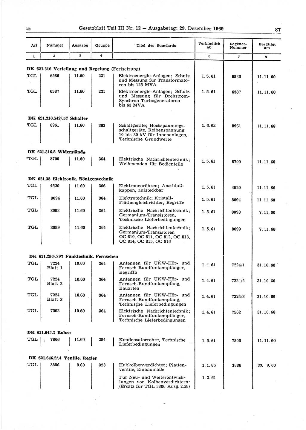 Gesetzblatt (GBl.) der Deutschen Demokratischen Republik (DDR) Teil ⅠⅠⅠ 1960, Seite 87 (GBl. DDR ⅠⅠⅠ 1960, S. 87)