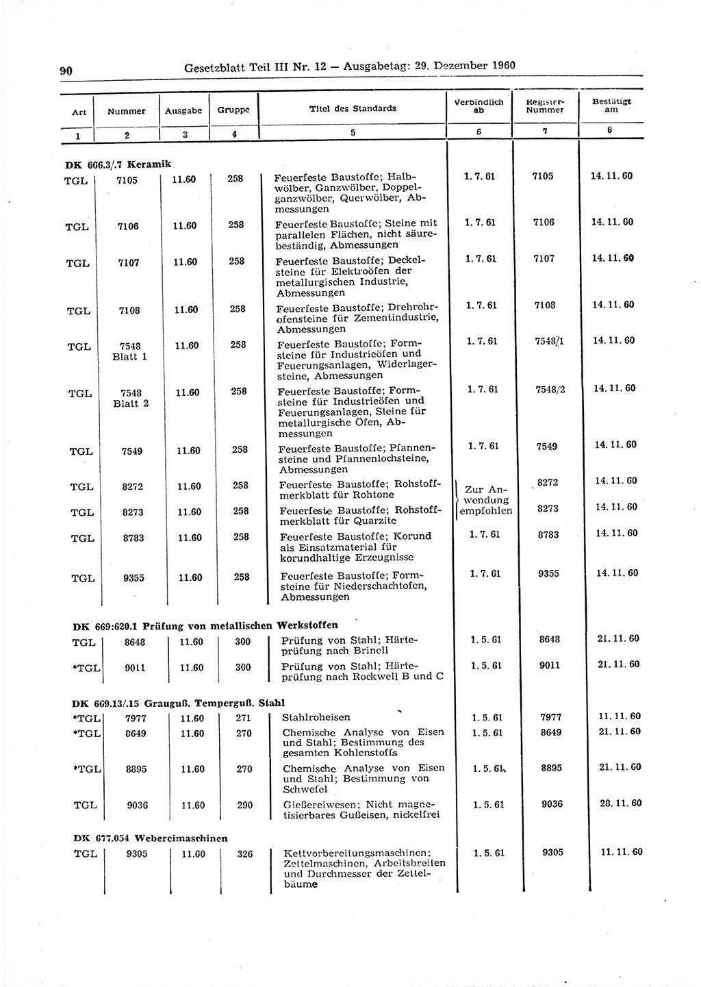 Gesetzblatt (GBl.) der Deutschen Demokratischen Republik (DDR) Teil ⅠⅠⅠ 1960, Seite 90 (GBl. DDR ⅠⅠⅠ 1960, S. 90)