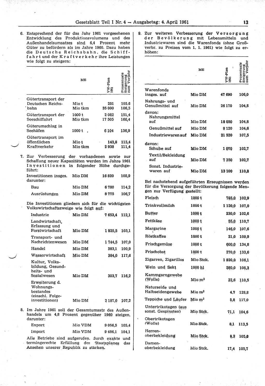 Gesetzblatt (GBl.) der Deutschen Demokratischen Republik (DDR) Teil Ⅰ 1961, Seite 13 (GBl. DDR Ⅰ 1961, S. 13)