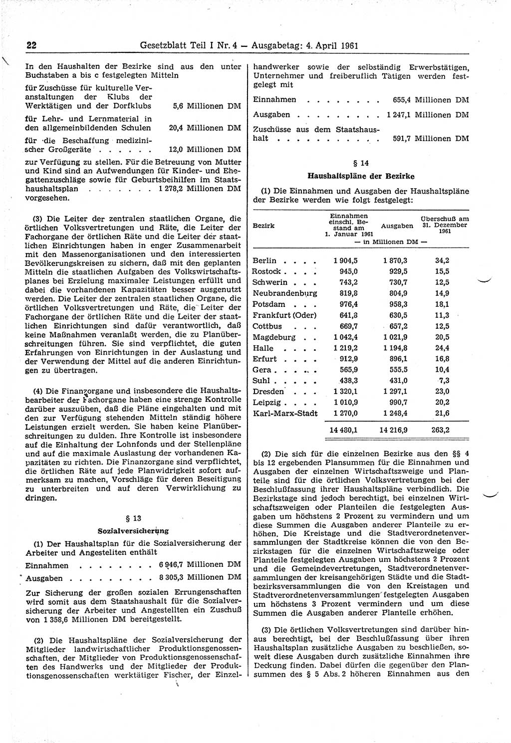 Gesetzblatt (GBl.) der Deutschen Demokratischen Republik (DDR) Teil Ⅰ 1961, Seite 22 (GBl. DDR Ⅰ 1961, S. 22)