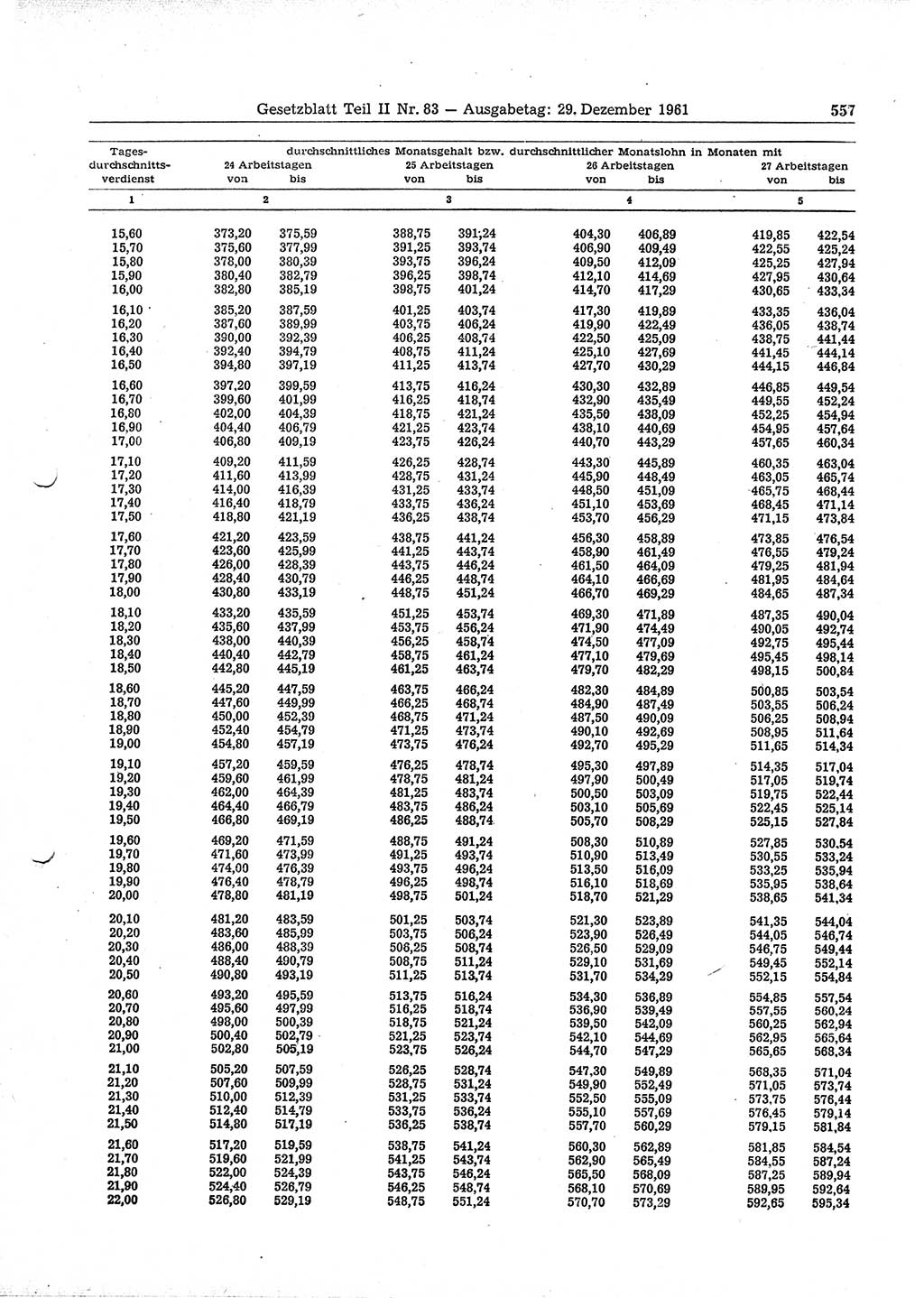 Gesetzblatt (GBl.) der Deutschen Demokratischen Republik (DDR) Teil ⅠⅠ 1961, Seite 557 (GBl. DDR ⅠⅠ 1961, S. 557)