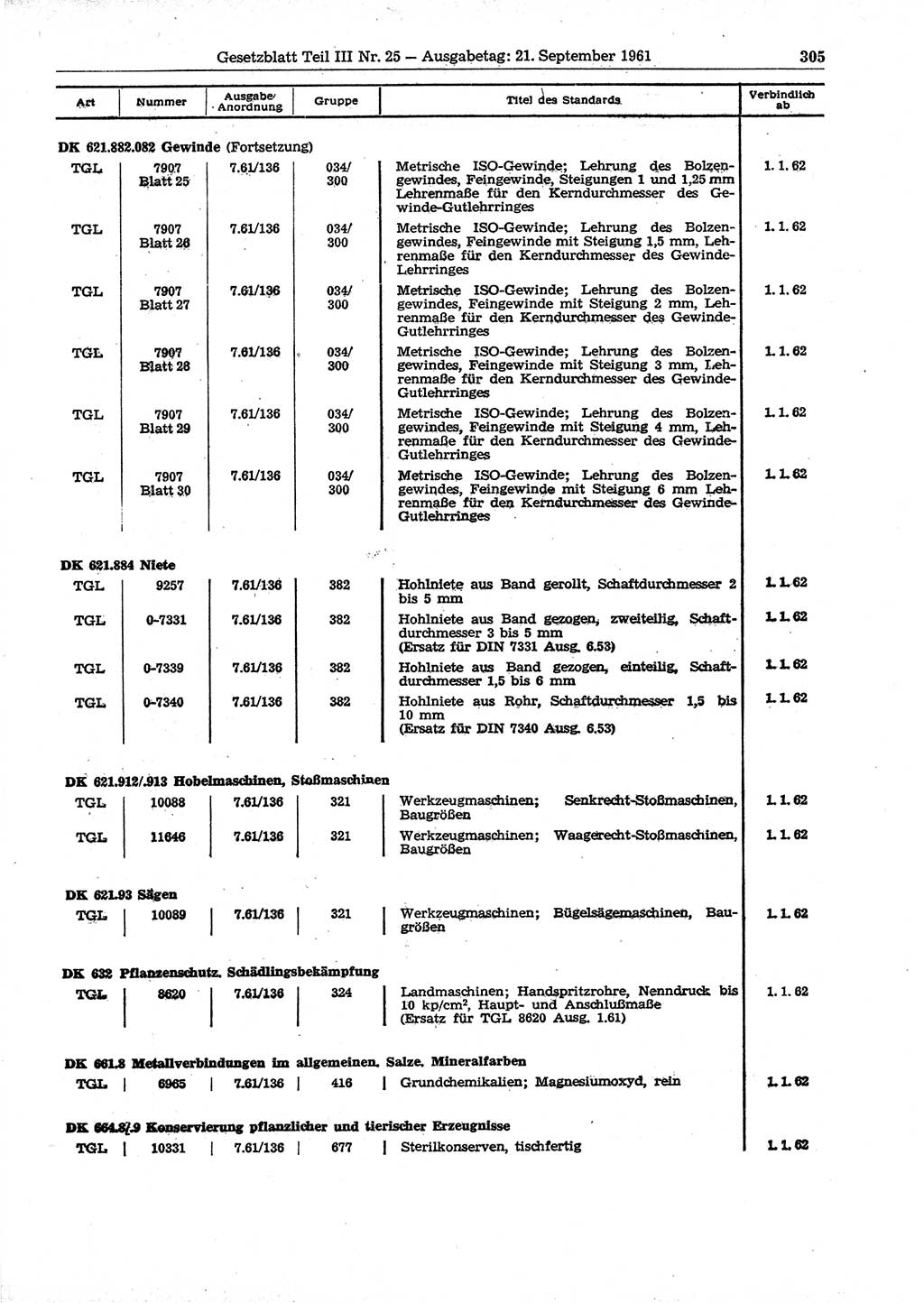 Gesetzblatt (GBl.) der Deutschen Demokratischen Republik (DDR) Teil ⅠⅠⅠ 1961, Seite 305 (GBl. DDR ⅠⅠⅠ 1961, S. 305)