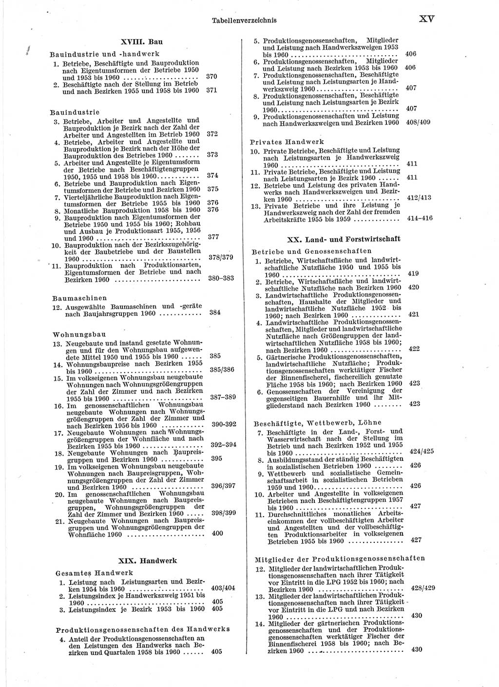 Statistisches Jahrbuch der Deutschen Demokratischen Republik (DDR) 1960-1961, Seite 15 (Stat. Jb. DDR 1960-1961, S. 15)