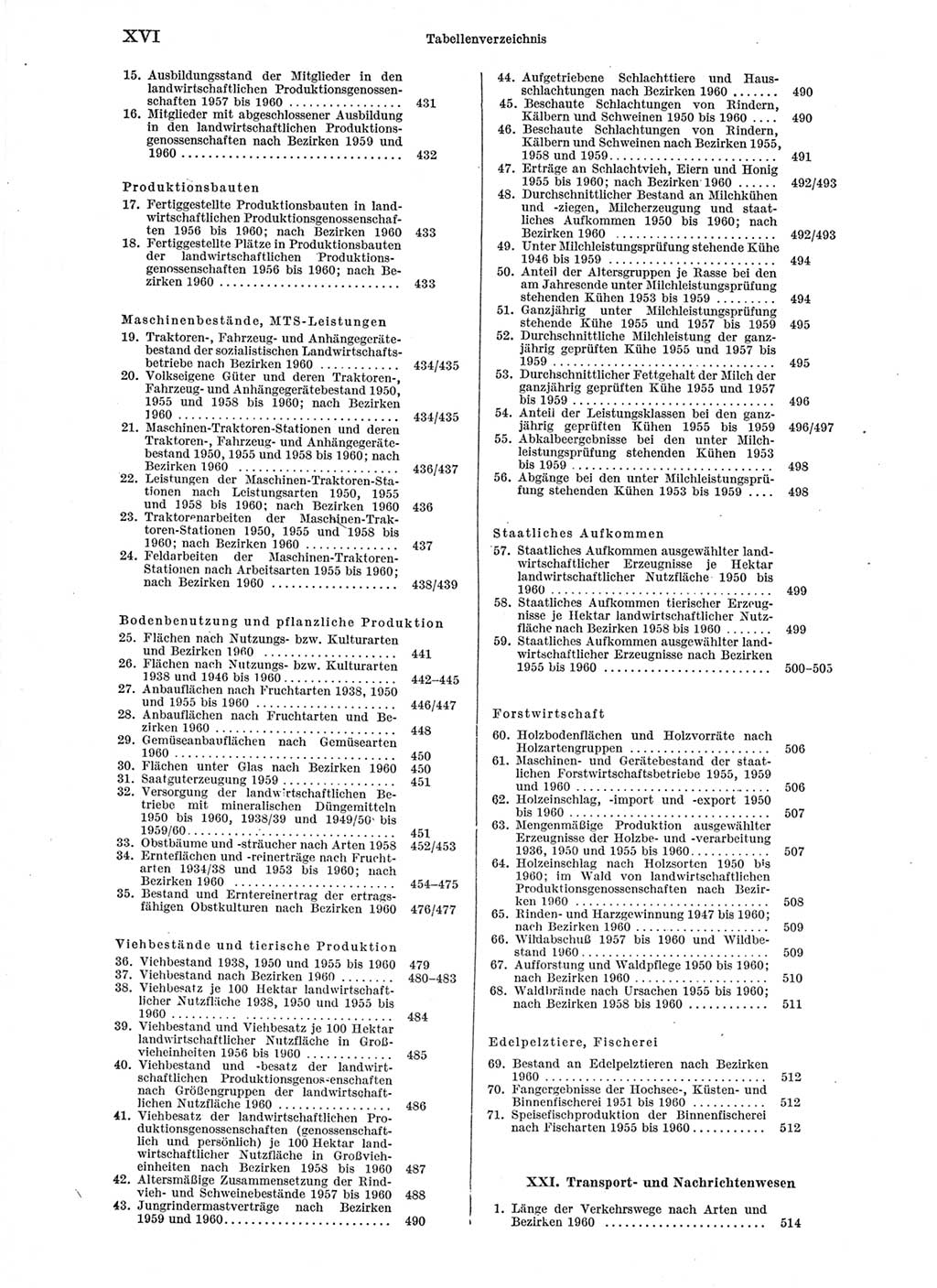 Statistisches Jahrbuch der Deutschen Demokratischen Republik (DDR) 1960-1961, Seite 16 (Stat. Jb. DDR 1960-1961, S. 16)