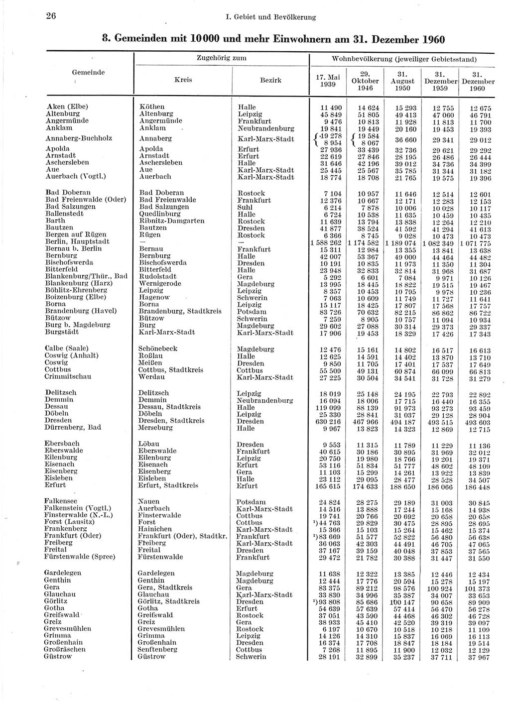 Statistisches Jahrbuch der Deutschen Demokratischen Republik (DDR) 1960-1961, Seite 26 (Stat. Jb. DDR 1960-1961, S. 26)