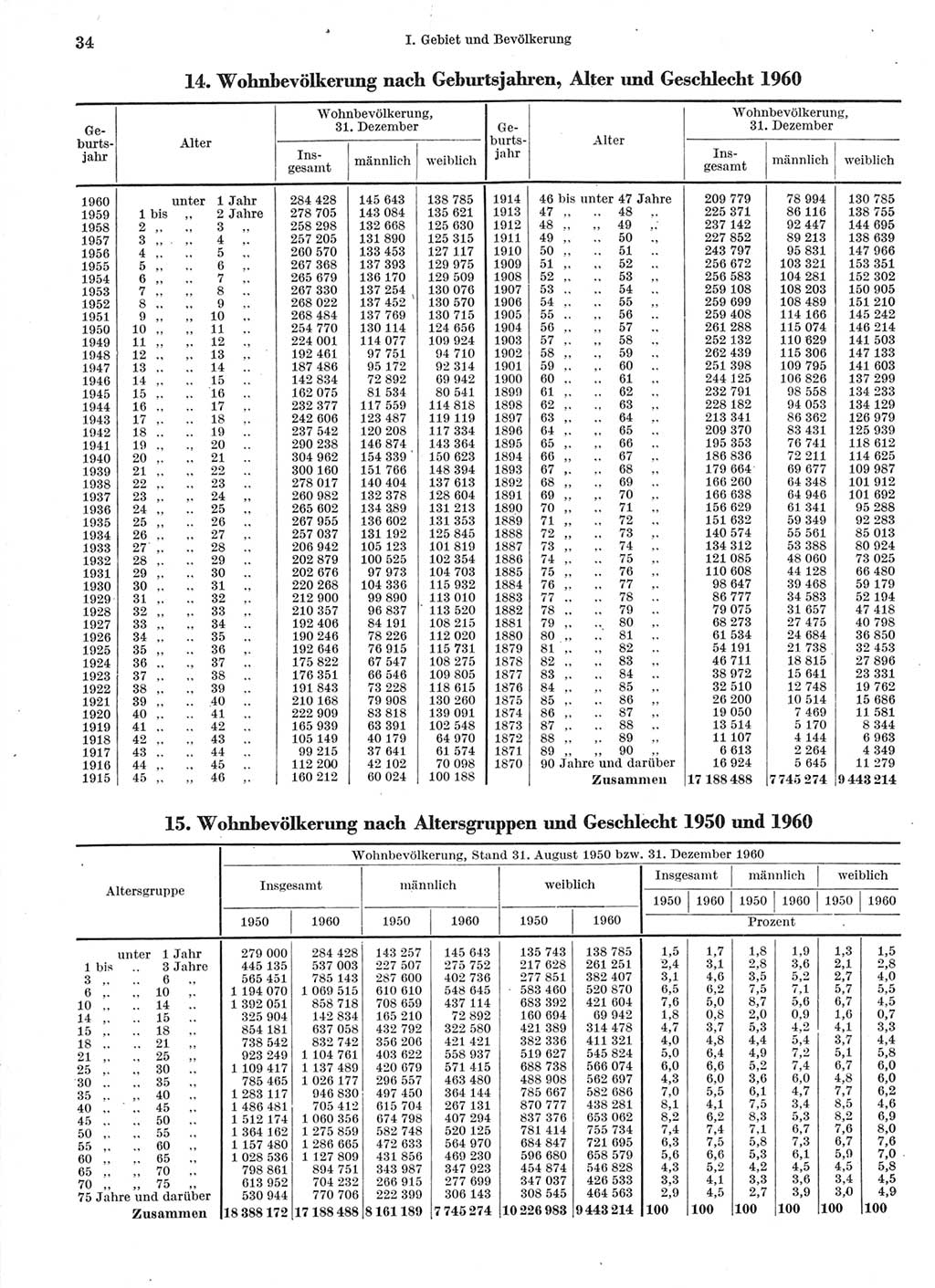 Statistisches Jahrbuch der Deutschen Demokratischen Republik (DDR) 1960-1961, Seite 34 (Stat. Jb. DDR 1960-1961, S. 34)