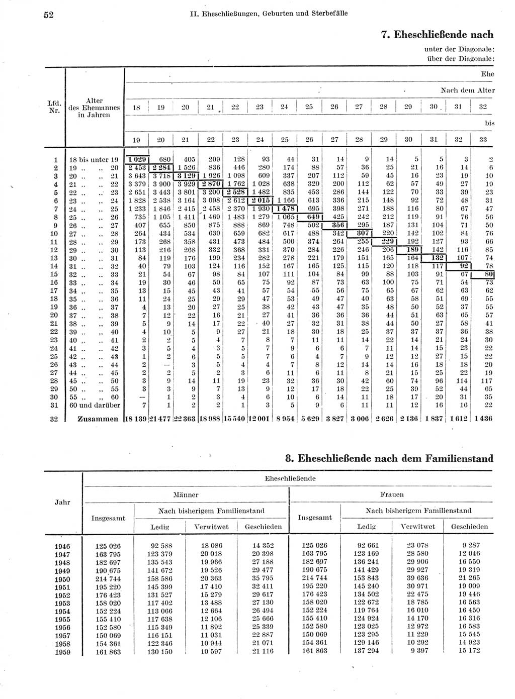 Statistisches Jahrbuch der Deutschen Demokratischen Republik (DDR) 1960-1961, Seite 52 (Stat. Jb. DDR 1960-1961, S. 52)